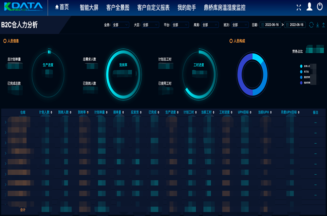 神州控股科捷智慧供應鏈保障618大促